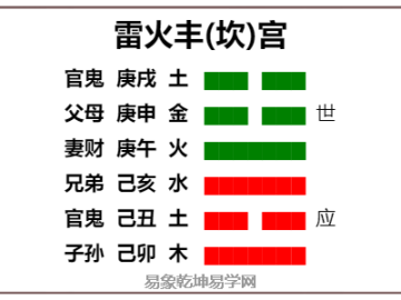 易经智慧：雷火丰卦蕴含的哲学道理启示