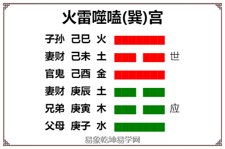 周易第21卦:火雷噬嗑卦(噬嗑卦) 离上震下_卦辞爻辞详解插图1