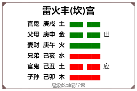 易经智慧：雷火丰卦蕴含的哲学道理启示插图